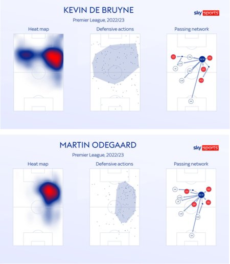 odegaard-vs-de-bruyne-07.jpg