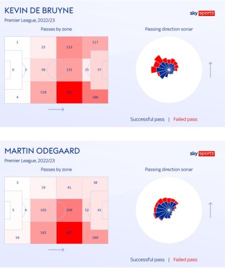 odegaard-vs-de-bruyne-08.jpg