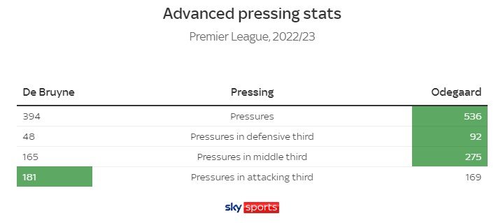 odegaard-vs-de-bruyne-09.jpg