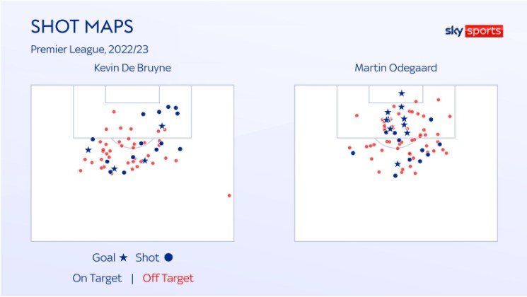 odegaard-vs-de-bruyne-10.jpg