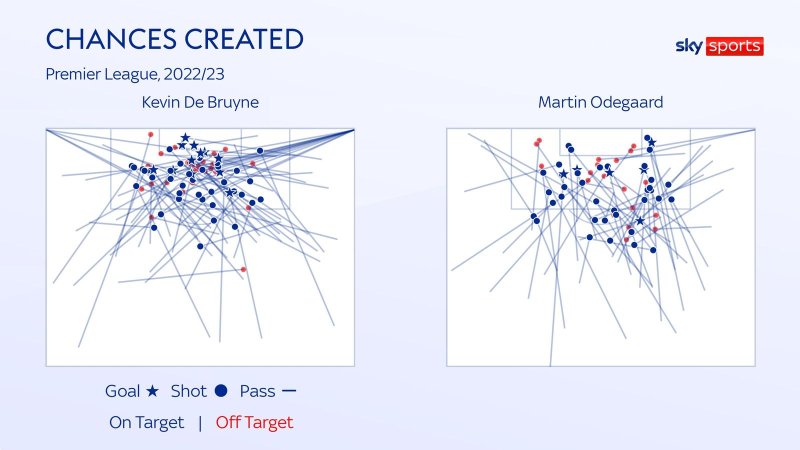 odegaard-vs-de-bruyne-11.jpg