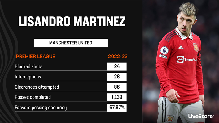 In Focus: Defensive diamond Lisandro Martinez is proving his worth in  Manchester | LiveScore