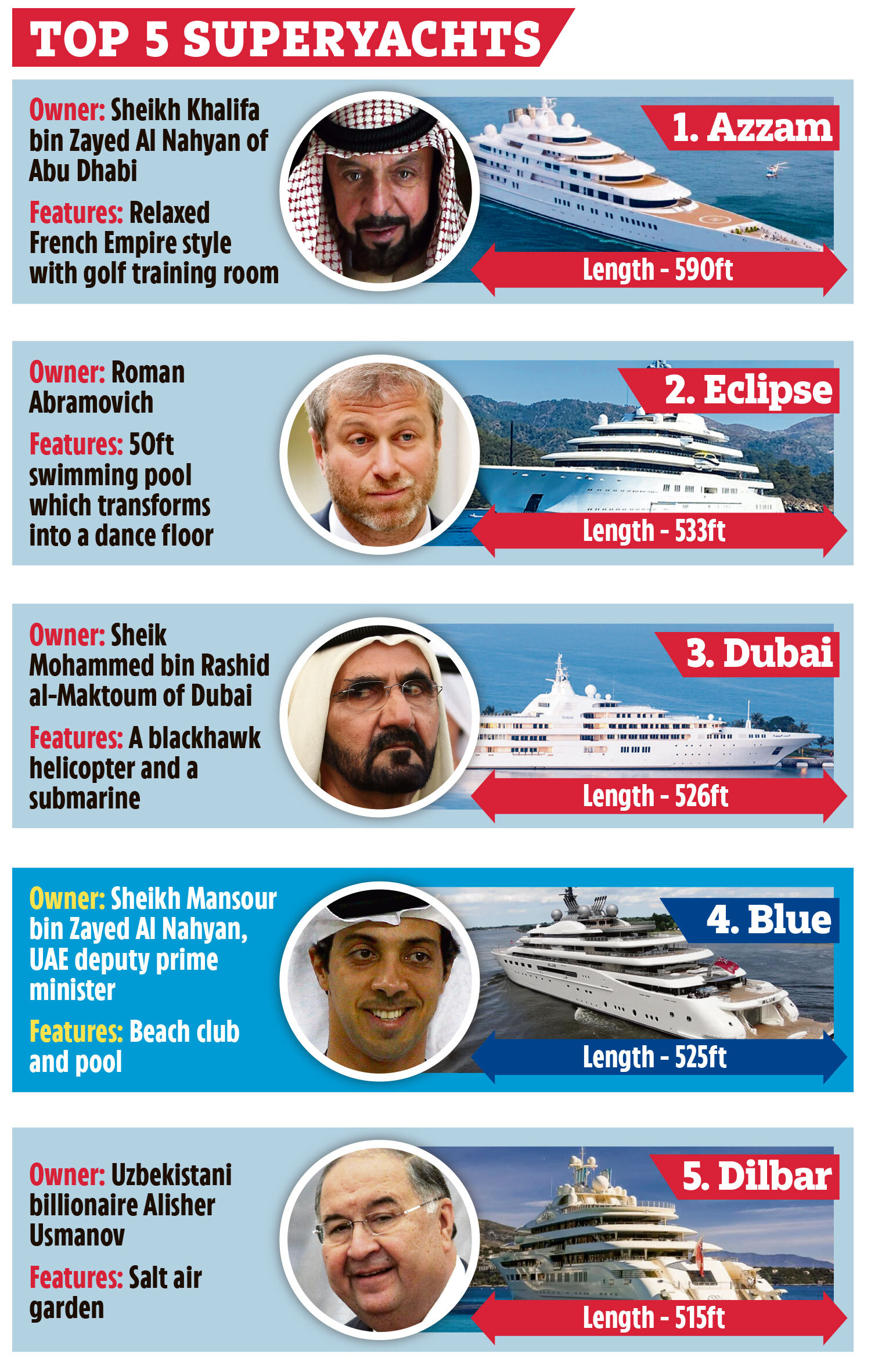 The top 5 superyachts