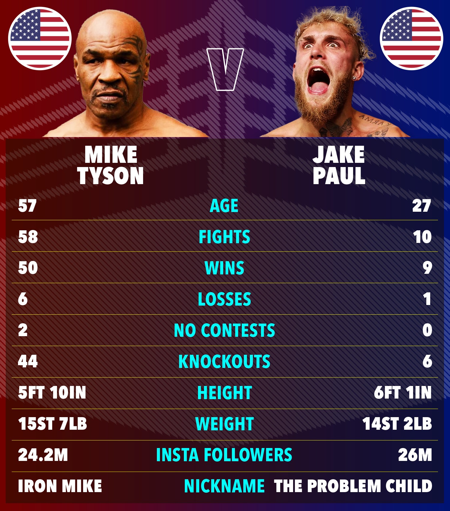 Mᴜstsee Video Tensions Flaɾe As Mike Tyson And Jake Paul Square Off